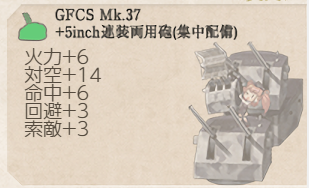 GFCS+5inch