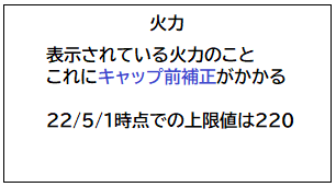 表示火力