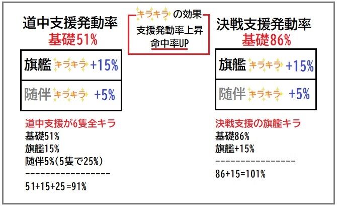 艦これ覚え書き帳 艦これ 砲撃支援を使おう 初 中級者向け 艦これ覚え書き帳 艦これ 砲撃支援を使おう 初 中級者向け