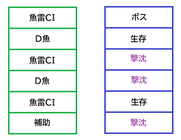 アンカー競り上げ型