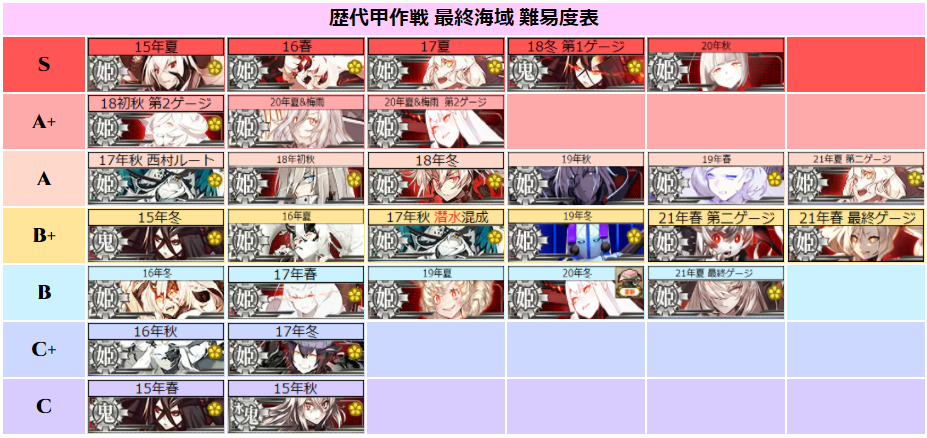 艦これ覚え書き帳 艦これ 歴代甲作戦の最終戦を振り返る 総合版 Part2