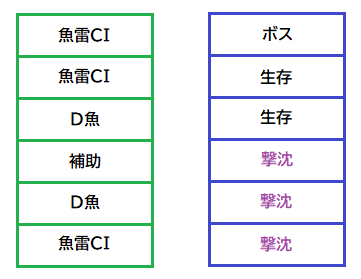 D魚中継ぎ型