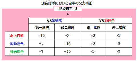 艦これ覚え書き帳 艦これ 連合艦隊で戦艦の新火力キャップ活用に向けて 艦これ覚え書き帳 艦これ 連合艦隊で戦艦の新火力キャップ活用に向けて