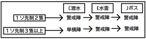警戒陣陣形