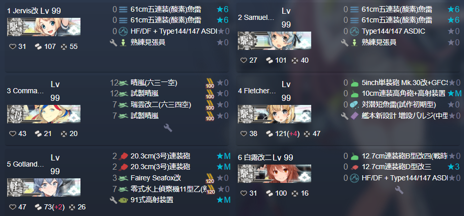 艦これ覚え書き帳 艦これ K作戦 6 3 周回 通常と警戒陣