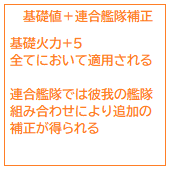 基礎
