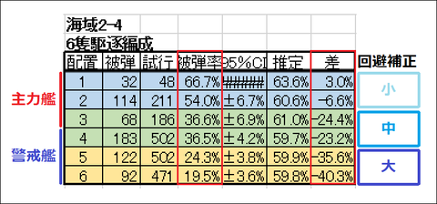 警戒陣回避1