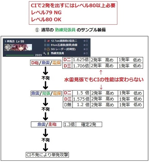 熟練見張