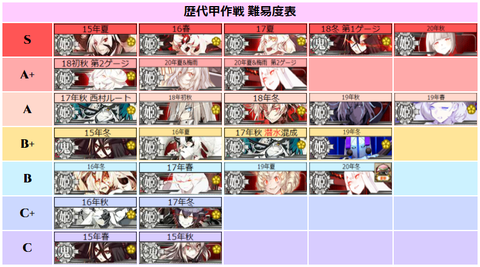 艦これ覚え書き帳 艦これ 歴代甲作戦の最終戦を振り返る 総合版 Part1 艦これ覚え書き帳 艦これ 歴代甲作戦の最終戦を振り返る 総合版 Part1