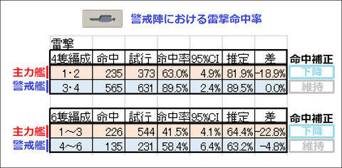 雷撃命中率