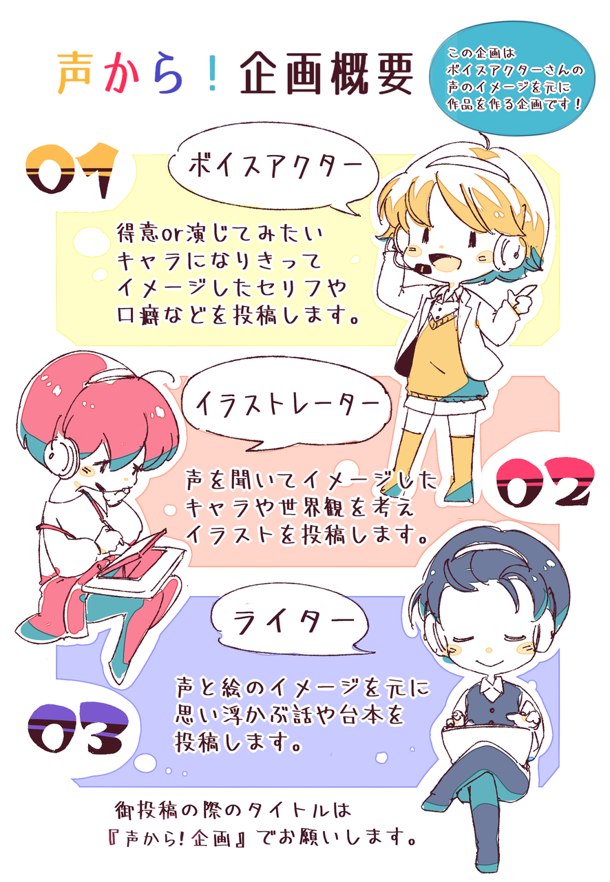 声と絵と Nanao Blog