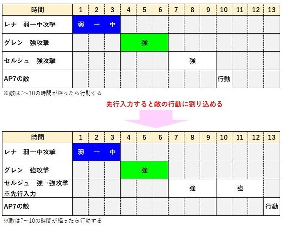 先行入力3