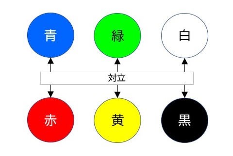 6属性