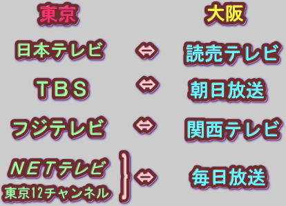 今から35年前の今日 東京と大阪でネットチャンジがあった ナナシ的エンタメすたいるnetプラス 今から35年前の今日 東京と大阪でネットチャンジがあった ナナシ的エンタメすたいるnetプラス