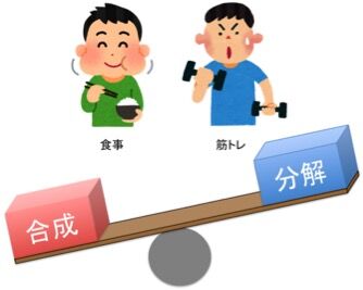 合成