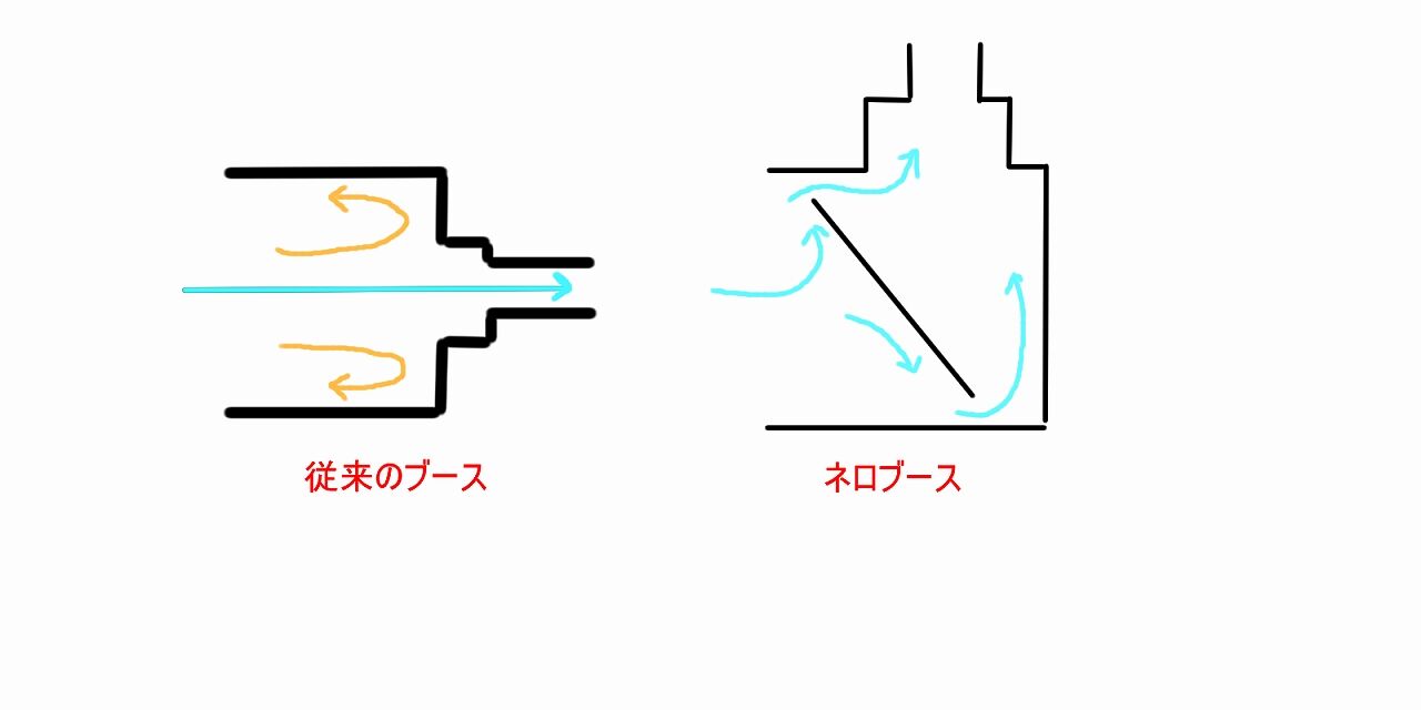 七式自作塗装ブース製作記03 理想のブース形状 続 七式ガンプラ部