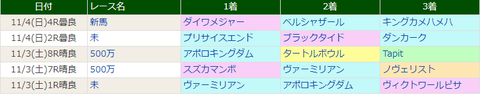 東京ダ1600