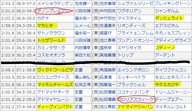 皐月賞 傾向 今週も信じた人が勝てるのか 狙うぞ万馬券 重賞予想 皐月賞 傾向 今週も信じた人が勝てるのか 狙うぞ万馬券 重賞予想