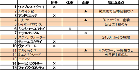 マーメイドＳ