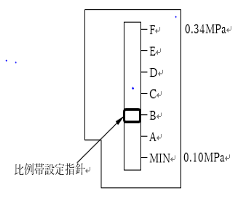１b ボイラーの構造ー9 比例式蒸気圧力調節器の計算問題 ボイラー