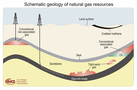 GasDepositDiagram