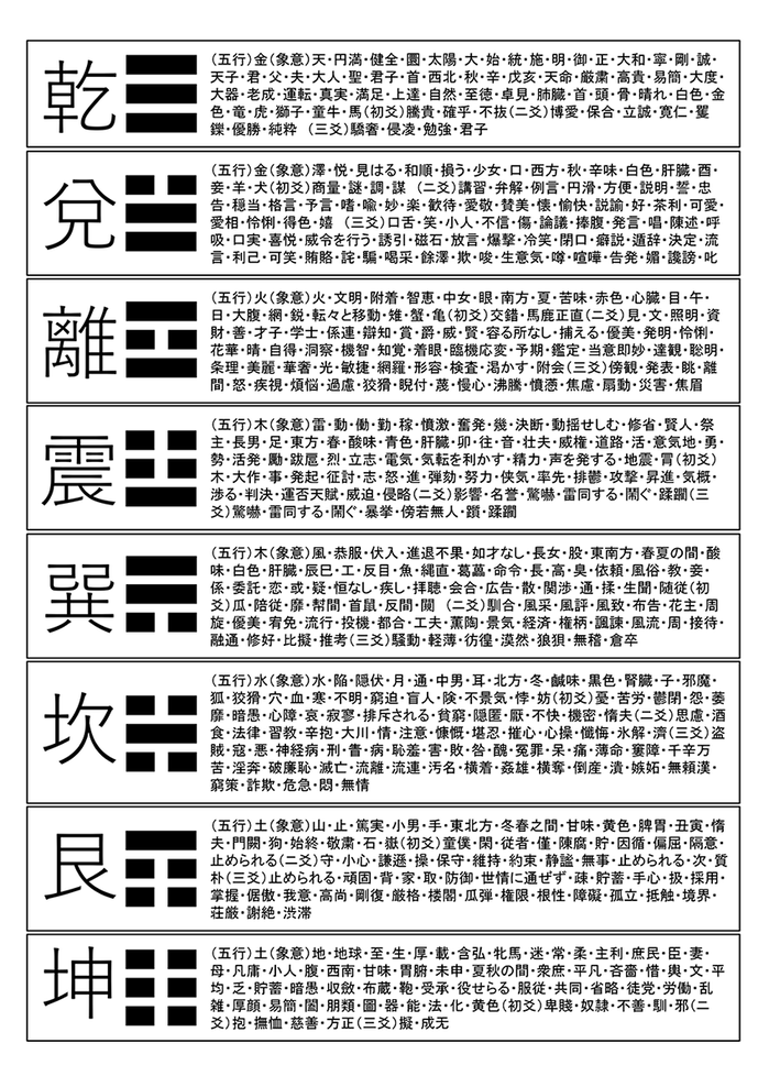 易経八卦 : 高橋南北