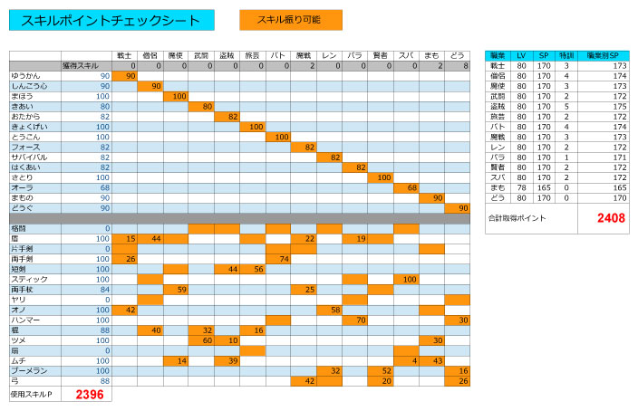 Dq10 スキルポイント合計2396でオールマイティキャラ完成 ドラクエ10攻略 アフロなdq10ライフ