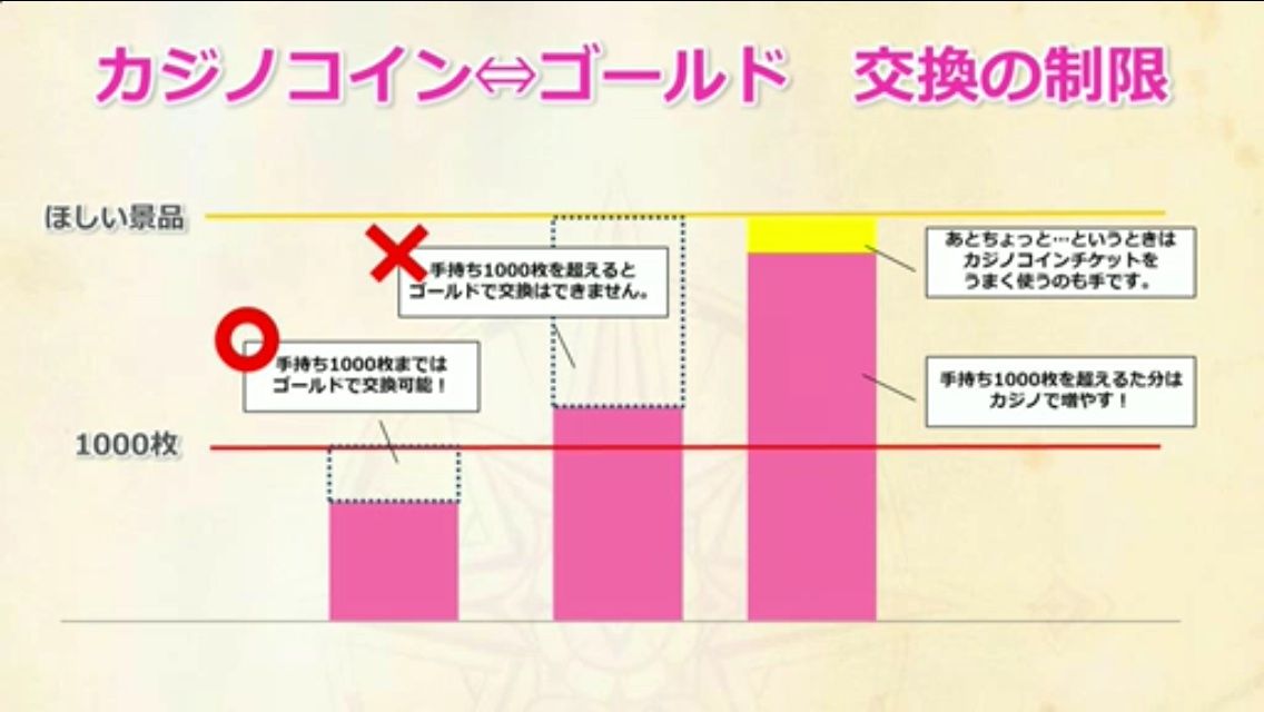 Dq10 Dqtv速報 2 0カジノの仕様 ドラクエ10攻略 アフロなdq10ライフ Dq10 Dqtv速報 2 0カジノの仕様 ドラクエ10攻略 アフロなdq10ライフ