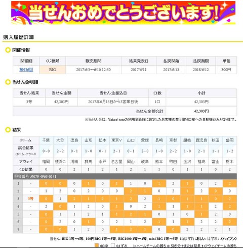 サッカーくじで高額当選！！！