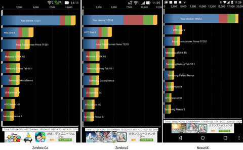 ASUS Zenfone Go　完全攻略マスター 3．Snapdragon 400は普及帯のCPUだが、必要にして十分な性能です
