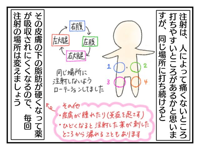 不妊治療日記 妊活3周期目 ゴナール F皮下注ペンを自己注射し始めた話 なんだか幸せ