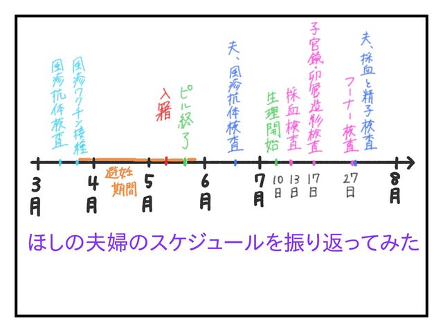 不妊治療日記 行った不妊治療前検査まとめ なんだか幸せ 不妊治療日記 行った不妊治療前検査まとめ なんだか幸せ