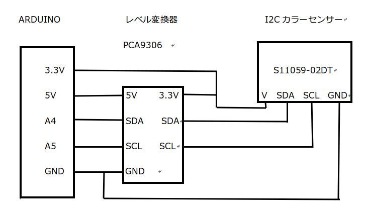 カラーセンサー Sを使ってみた なんでも研究所ブログ館 カラーセンサー Sを使ってみた なんでも研究所ブログ館