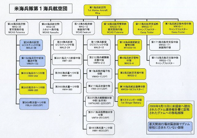 どうする 普天間基地問題 普天間基地のグアム移転計画 共同体社会の実現