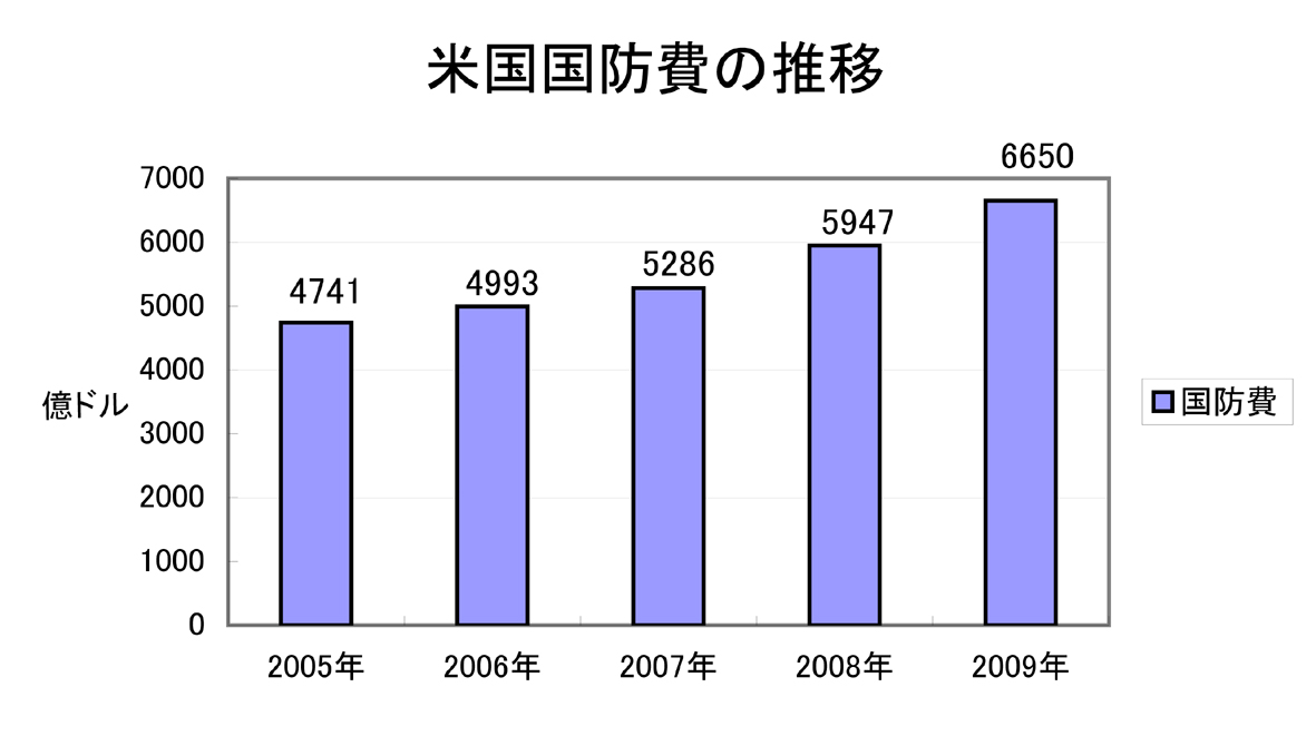 どうする 普天間基地問題 普天間基地のグアム移転計画 共同体社会の実現