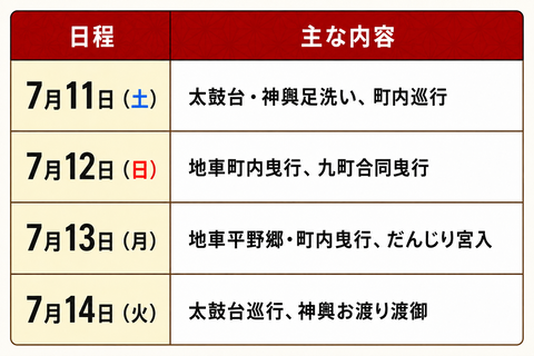 【杭全神社夏祭り2026】7月11日〜14日に開催！屋台やだんじり、見どころポイントなどを紹介