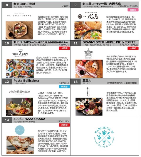 09_出店店舗一覧_2