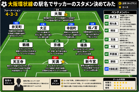 日本代表