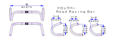 ハンドルの計測