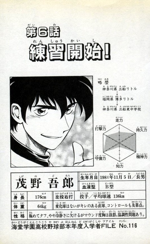 中学時代の茂野吾郎の平均球速ｗｗｗｗ なんｊジャンプ