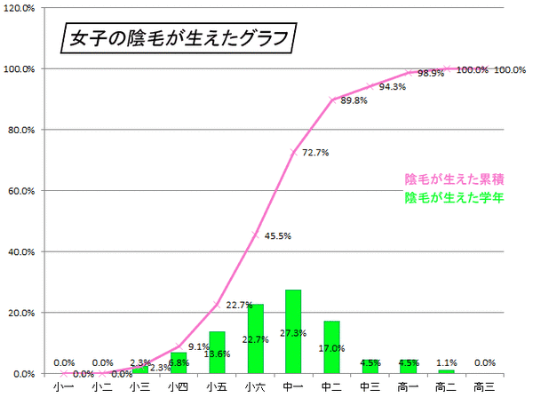事案 彡 中学3年だったらもう毛が生えてるだろ ガイジかな なんjまとめブログ 事案 彡 中学3年だったらもう毛が生えてるだろ ガイジかな なんjまとめブログ