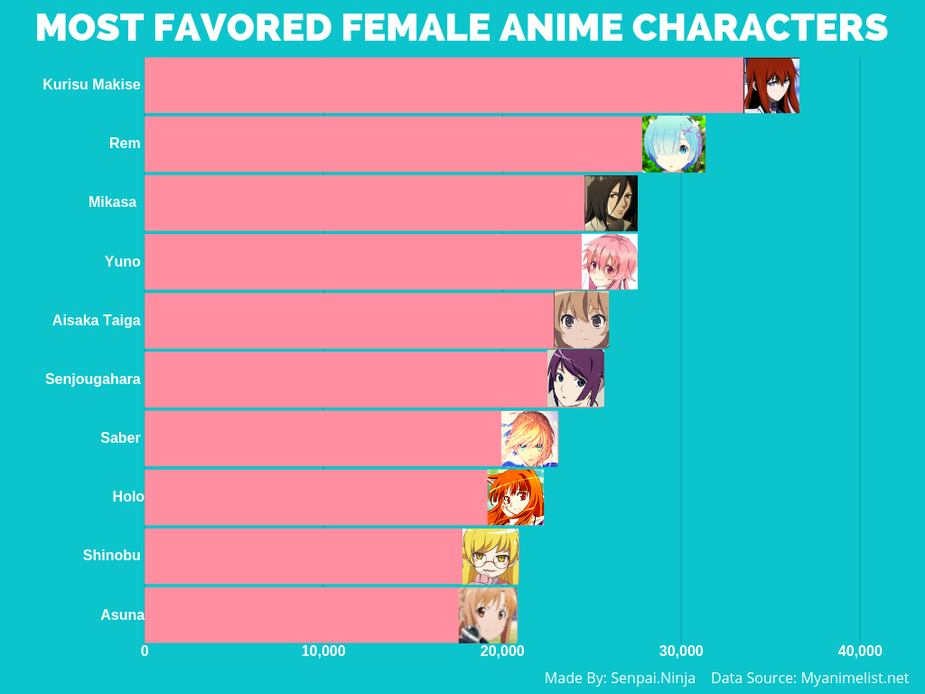 画像 外国人様が大好きなアニメの女の子ランキングwww笑笑 なんjコレクション 画像 外国人様が大好きなアニメの女の子ランキングwww笑笑 なんjコレクション