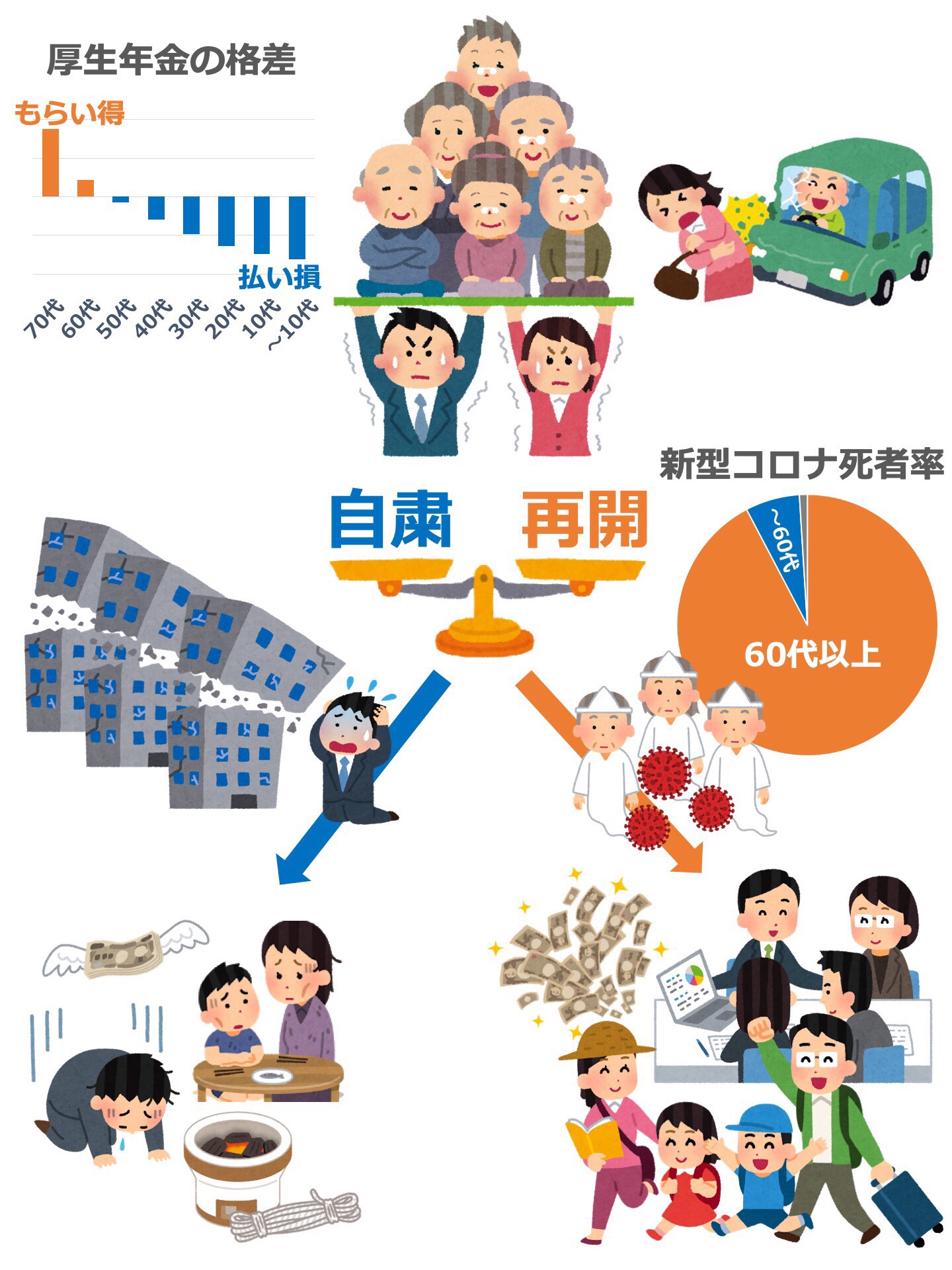 画像 いらすとや コロナを賛美してしまう なんjコレクション 画像 いらすとや コロナを賛美してしまう なんjコレクション