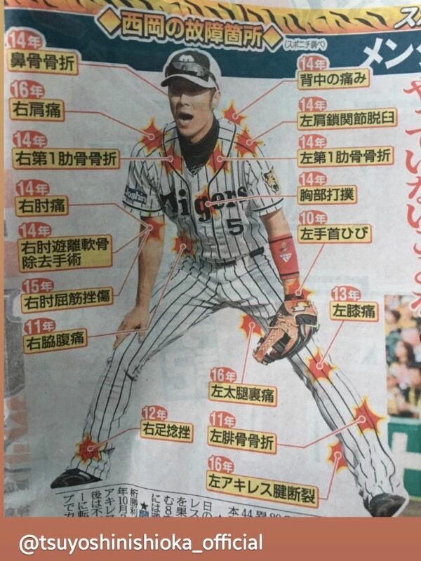 西岡剛 26 346 596 6 11本 59打点 22盗塁 こいつが天下取れなかった理由 なんjドーム