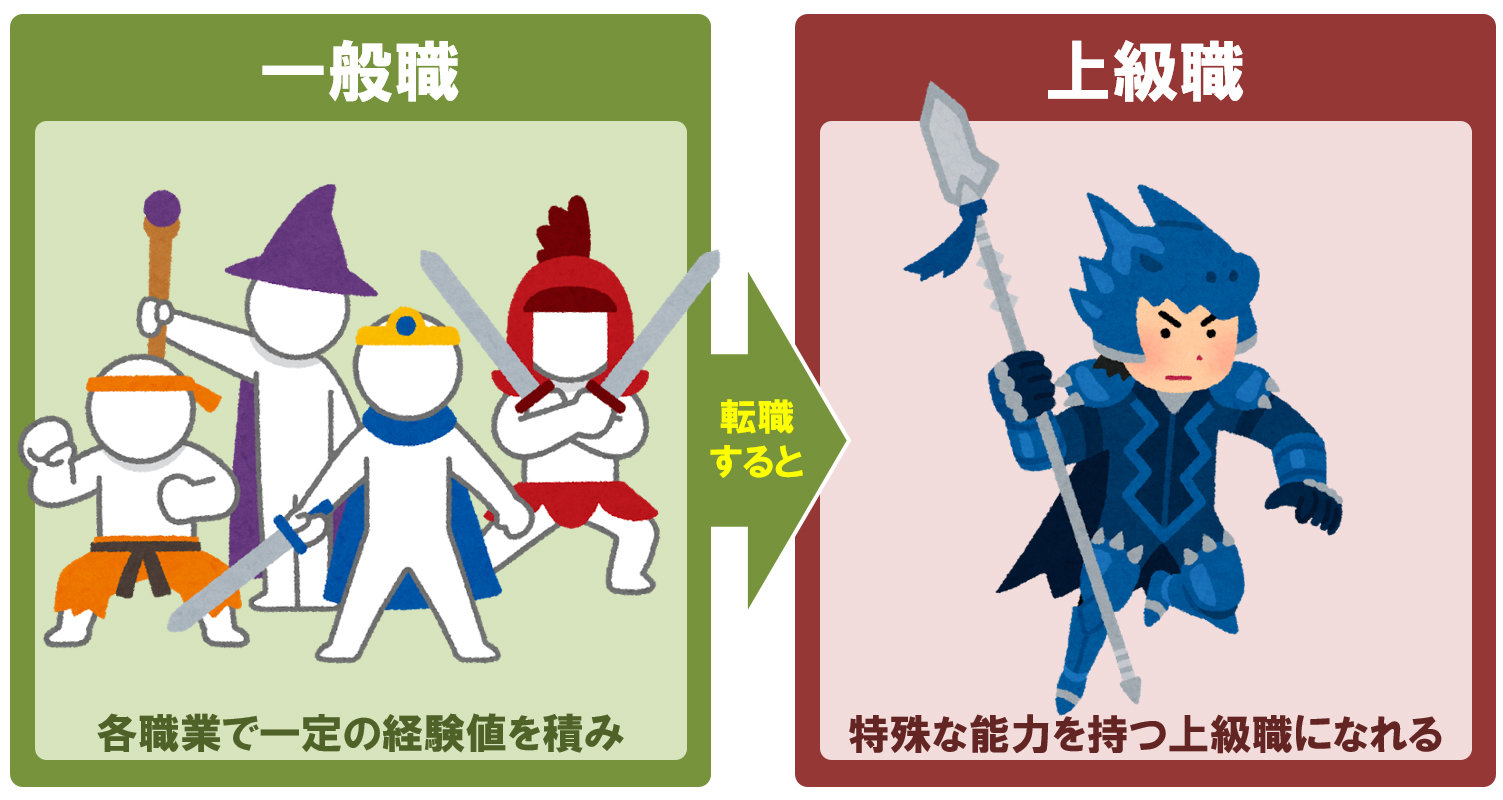 Rpgの職業って どんなのあるんや なんjgamers Rpgの職業って どんなのあるんや なんjgamers
