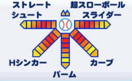 パワプロで変化球を箒型にしてる人に告ぐ
