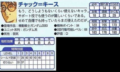 スパロボ戦力外通告　俺たちは一軍ユニットだった