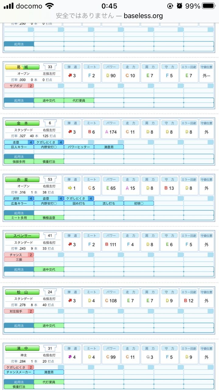 ここで金本のパワプロ能力値画像をひとつまみ なんjgamers ここで金本のパワプロ能力値画像をひとつまみ なんjgamers