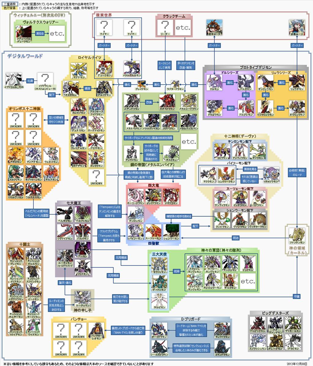 一番かっこいいデジモンwwww なんjgamers 一番かっこいいデジモンwwww なんjgamers