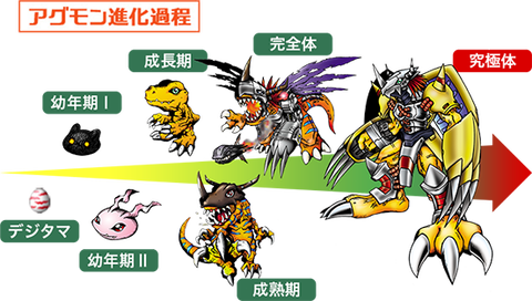 デジモン　←これに対するお前らの率直なイメージ